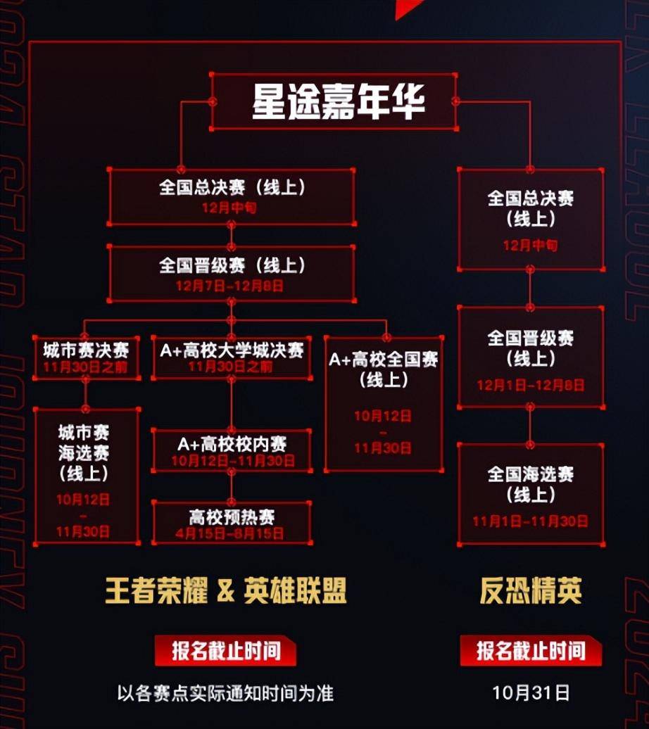 关于英雄联盟赛事经典回顾：S7鸟巢之战，SSG零封SKT！的信息