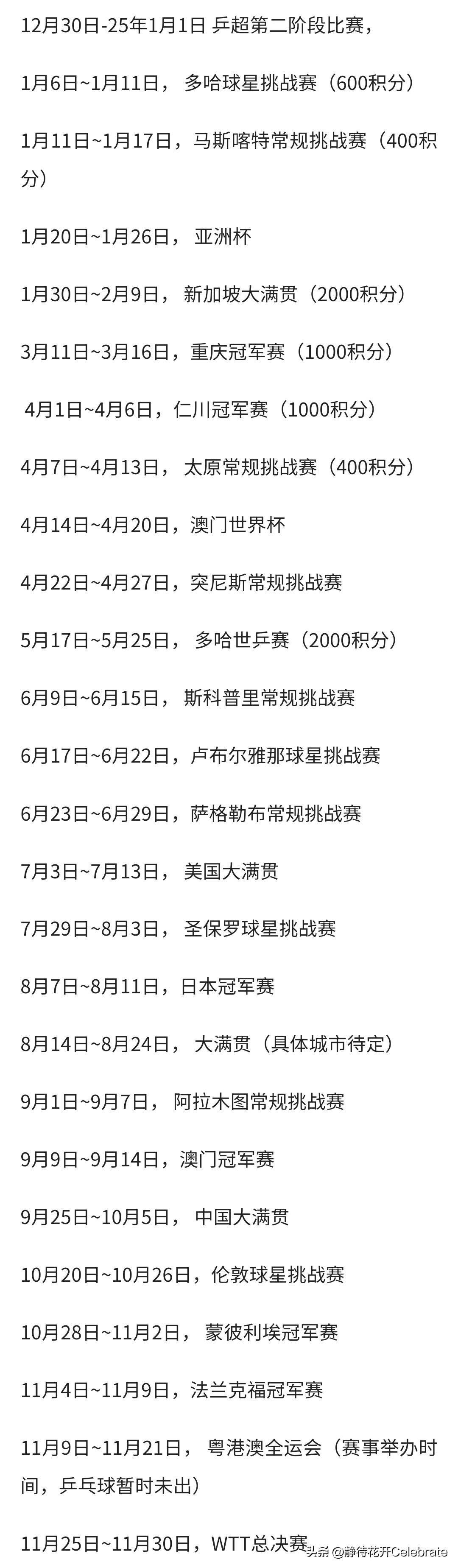 包含赛事日历：2025年度重点赛事盘点的词条