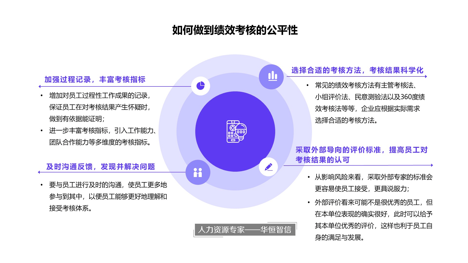 关于裁判员绩效考核体系完善，裁判执裁水平持续提升的信息
